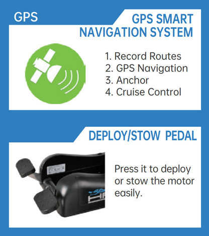 CAYMAN GPS WITH ANCHOR MODE ON REMOTE 12V 55Lbs