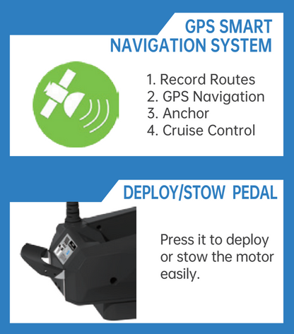 CAYMAN GPS WITH ANCHOR MODE ON REMOTE 24V 80Lbs
